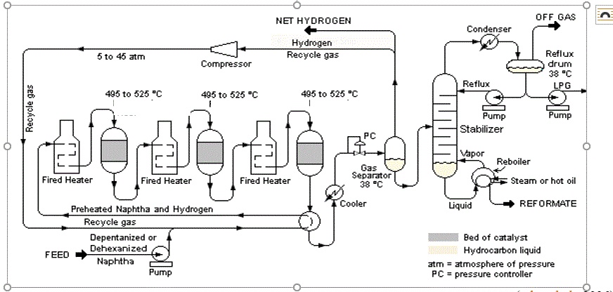 SOLVED: 1) Apply Your Learning To Identify The Type Of Reactors Shown ...