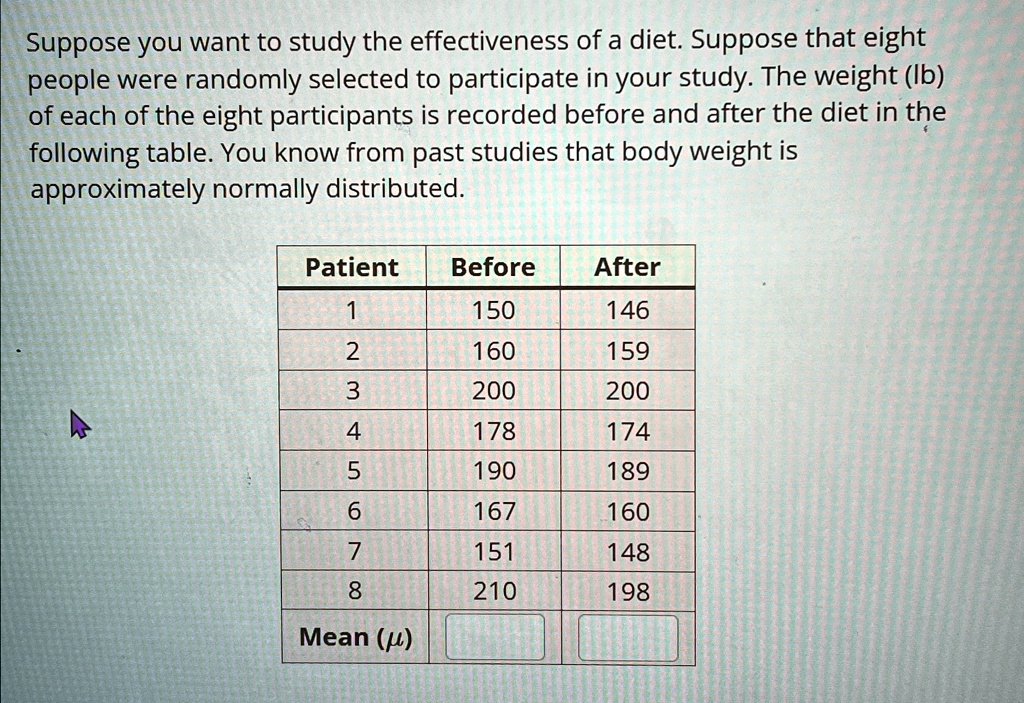 Suppose you want to study the effectiveness of a diet. Suppose that eight people were randomly selected to participate in your study. The weight (lb) of each of the eight participants is recorded before and after the diet in the following table. You know from past studies that body weight is approximately normally distributed.

Patient Before After
1 150 146
2 160 159
3 200 200
4 178 174
5 190 189
6 167 160
7 151 148
8 210 198
Mean (μ)