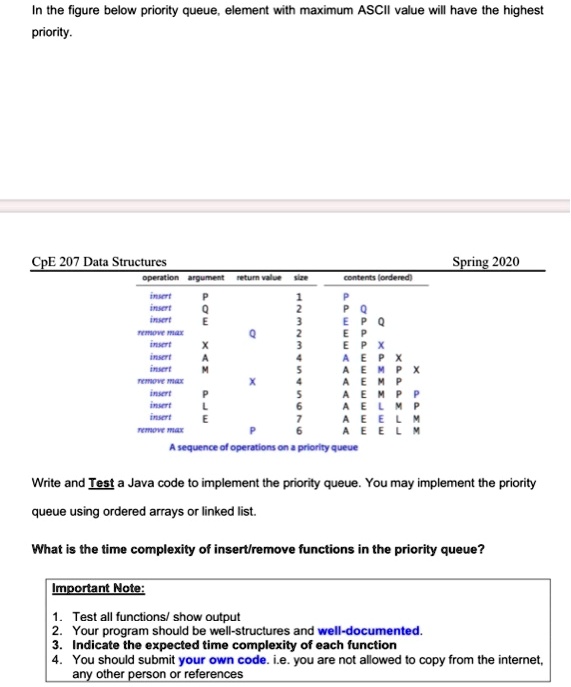 In the figure below priority queue, element with maximum ASCII value will have the highest
priority.
CpE 207 Data Structures
Spring 2020
operation argument return value size contents (ordered)
insert P 1 P
insert Q 2 PQ
insert E 3 EPQ
remove max Q 2 EP
insert X 3 EPX
insert A 4 AEPX
insert M 5 AEMPX
remove max X 4 AEMP
insert P 5 AEMPP
insert L 6 AELMP
insert E 7 AEELM
remove max P 6 AEELM
A sequence of operations on a priority queue
Write and Test a Java code to implement the priority queue. You may implement the priority
queue using ordered arrays or linked list.
What is the time complexity of insert/remove functions in the priority queue?
Important Note:
1. Test all functions/ show output
2. Your program should be well-structures and well-documented.
3. Indicate the expected time complexity of each function
4. You should submit your own code. i.e. you are not allowed to copy from the internet,
any other person or references