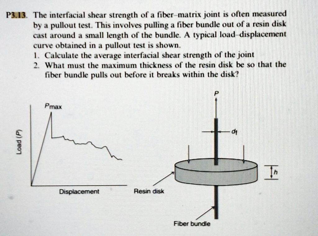 SOLVED: P3.13. The Interfacial Shear Strength Of A Fiber-matrix Joint ...