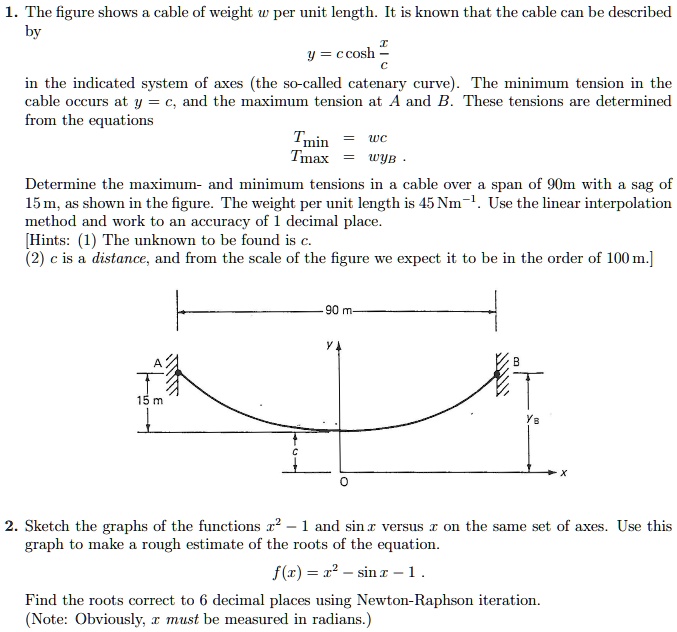 SOLVED: The figure shows a cable of weight per unit length. It is known ...