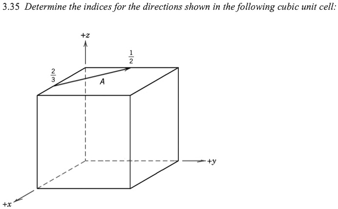 3.35 Determine the indices for the directions shown in the following ...