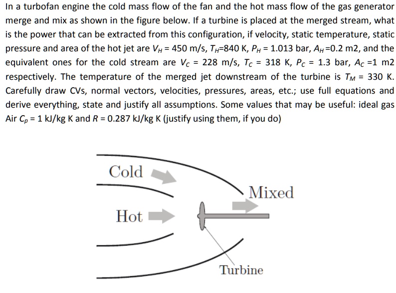 SOLVED: In a turbofan engine, the cold mass flow of the fan and the hot ...