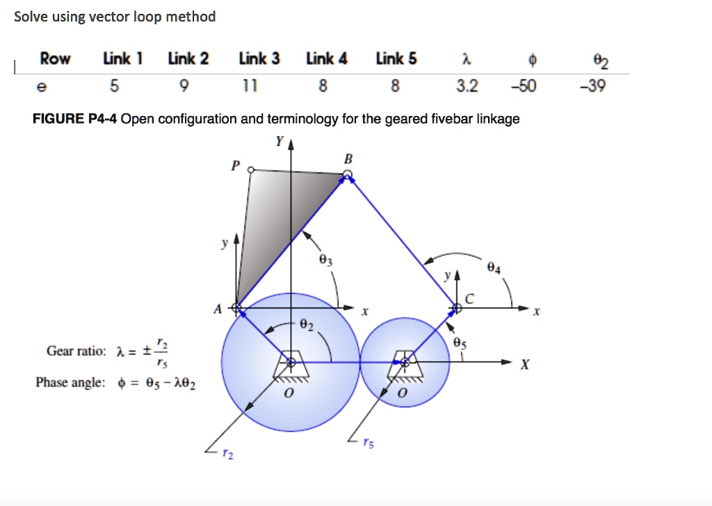 Solve using vector loop method Row Link 1 Link 2 Link 3 Link 4 Link 5