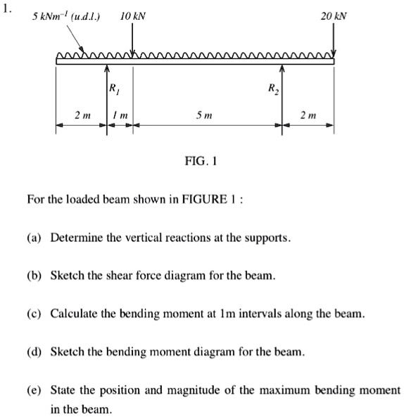 5 kNm 10 kN 20 kN R1 R2 2 m 5 m 2 m FIG. 1 For the loaded beam shown in ...