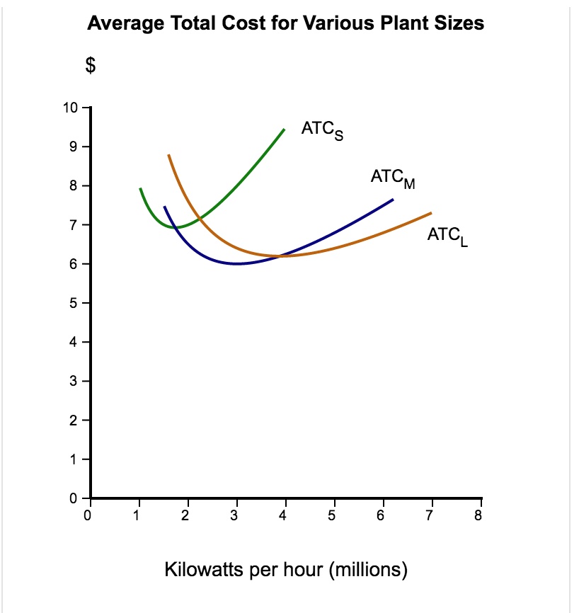 In the wake of the energy crisis in California in 2000 and 2001, many