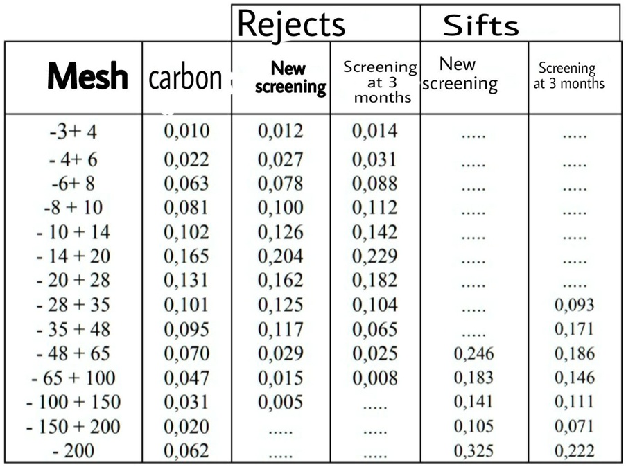 SOLVED Title Calculation Of Specific Surface Area Of Pyrite With solved-title-calculation-of-specific-surface-area-of-pyrite-with