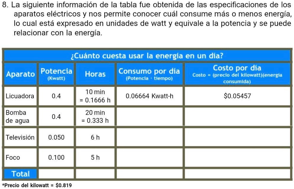 La cafetera eléctrica DCM1885 de Daewoo es un modelo de cafetera con una  capacidad de 1.2 litros y una potencia de 900W.