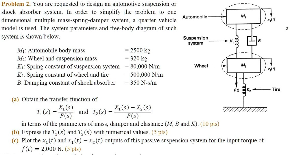 SOLVED You are requested to design an automotive suspension or shock