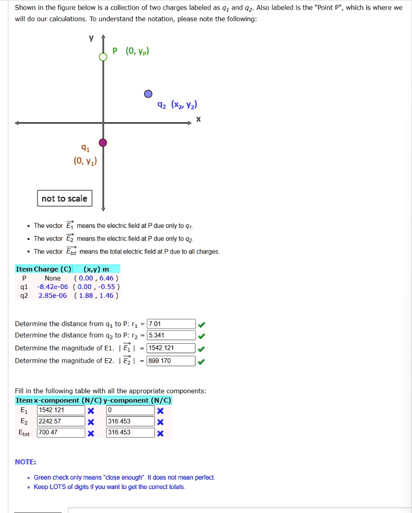 SOLVED: Shown in the figure below is a collection of two charges ...