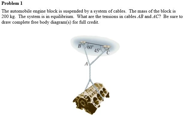 SOLVED: The automobile engine block is suspended by a system of cables ...