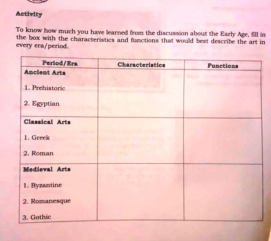 SOLVED: Pa Help Need Lang Po. Activity To Know How Much You Have ...