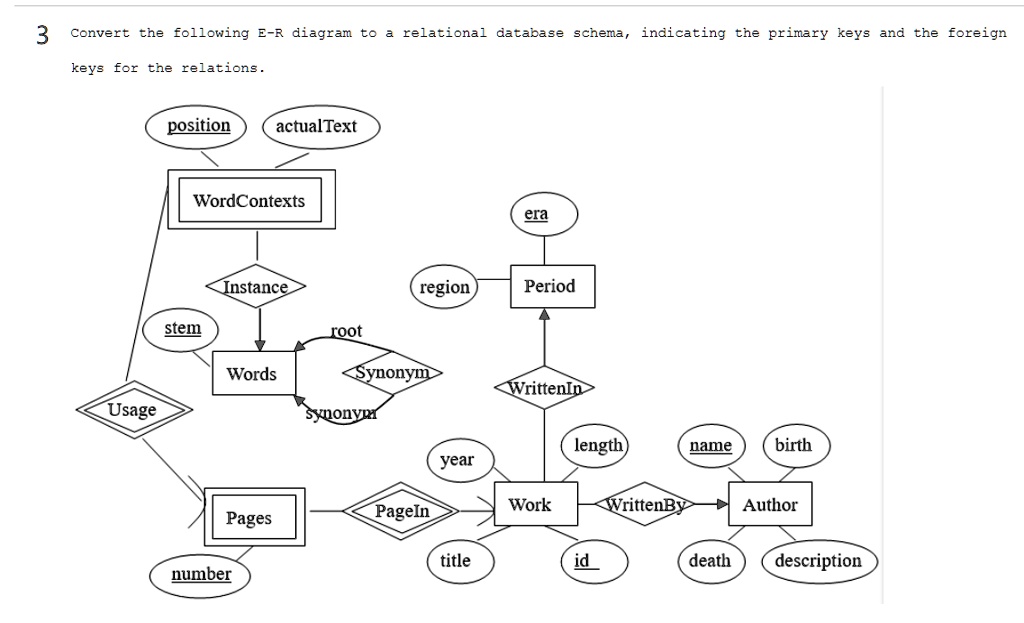 SOLVED Convert the following ER diagram to a relational database