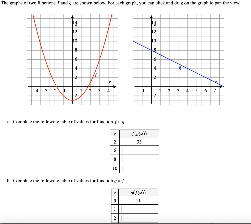 The graphs of two functions f and g are shown below. For each graph ...