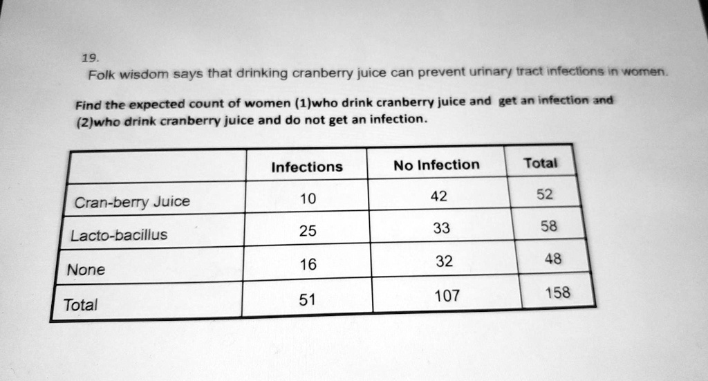SOLVED19. Folk wisdom says that drinking cranberry juice can prevent