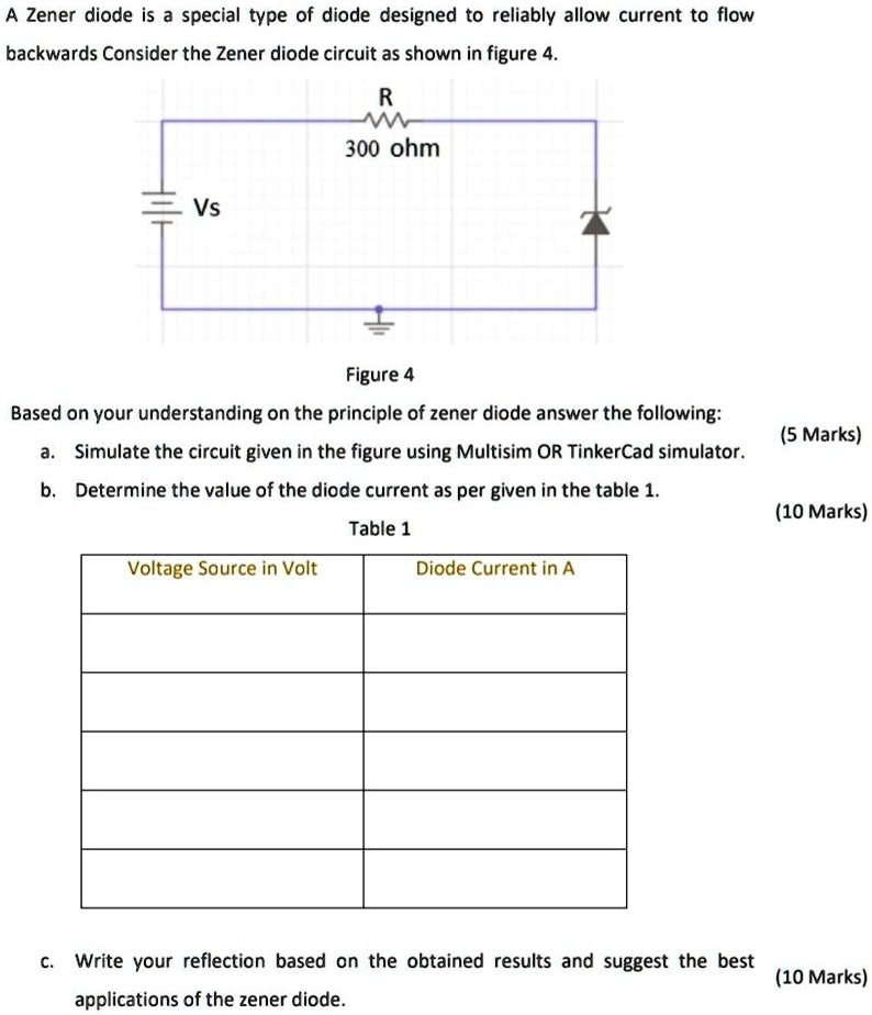 SOLVED A Zener diode is a special type of diode designed to reliably allow current to flow