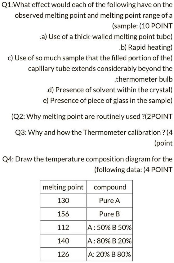 Q1:What effect would each of the following have on the observed melting point and melting point range of a sample: (10 POINT
a) Use of a thick-walled melting point tube
b) Rapid heating
c) Use of so much sample that the filled portion of the capillary tube extends considerably beyond the thermometer bulb
d) Presence of solvent within the crystal
e) Presence of piece of glass in the sample

Q2: Why melting point are routinely used ?(2POINT

Q3: Why and how the Thermometer calibration ? (4 point

Q4: Draw the temperature composition diagram for the following data: (4 POINT

melting point compound
130 Pure A
156 Pure B
112 A : 50% B 50%
140 A : 80% B 20%
126 A: 20% B 80%