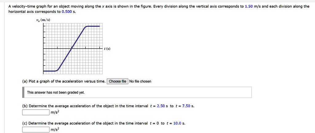 SOLVED: A velocity-time graph for an object moving along the axis is ...