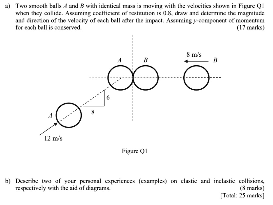 SOLVED: Two smooth balls A and B with identical mass is moving with the ...