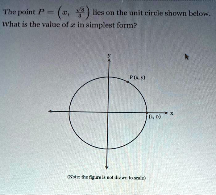SOLVED: The point P (2 lies on the unit circle shown below. What is the ...