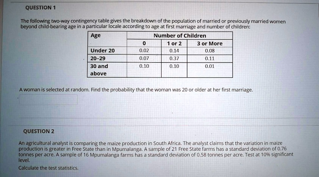 The following two-way contingency table gives the breakdown of the population of married or previously married women beyond child-bearing age in a particular locale according to age at first marriage and number of children:

Age	Number of Children
	0	1 or 2	3 or More
Under 20	0.02	0.14	0.08
20–29	0.07	0.37	0.11
30 and above	0.10	0.10	0.01

A woman is selected at random. Find the probability that the woman was 20 or older at her first marriage.

QUESTION 2
An agricultural analyst is comparing the maize production in South Africa. The analyst claims that the variation in maize production is greater in Free State than in Mpumalanga. A sample of 21 Free State farms has a standard deviation of 0.76 tonnes per acre. A sample of 16 Mpumalanga farms has a standard deviation of 0.58 tonnes per acre. Test at 10% significant level.
Calculate the test statistics.