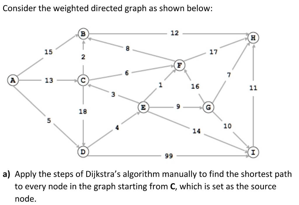 SOLVED: Consider the weighted directed graph as shown below: 12 15 1 2 ...