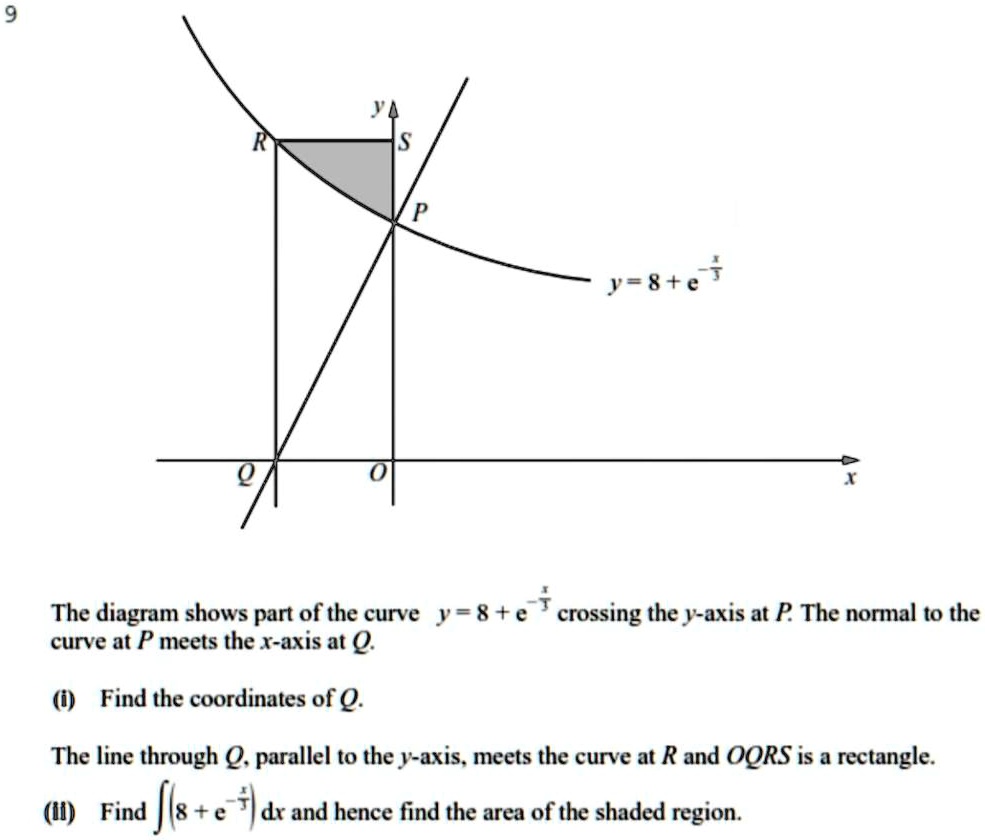 Solved J 28 4 The Diagram Shows Part Of The Curve Y 8 E Crossing The Y Axis At P The 5640