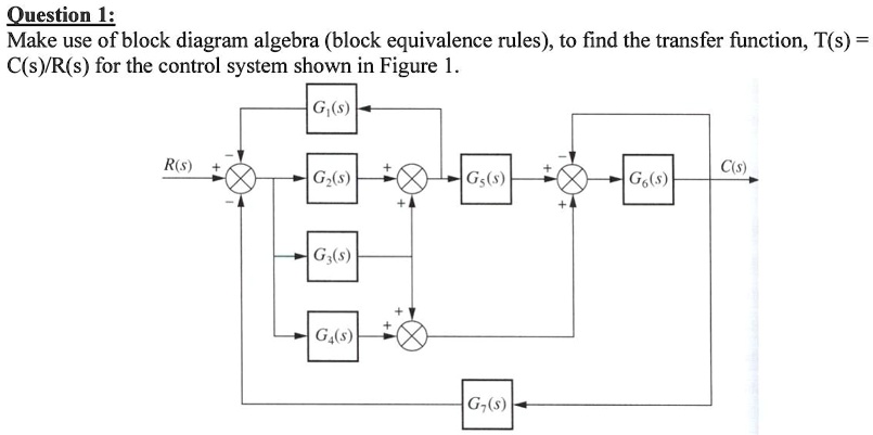 SOLVED: Apply the block diagram reduction rules to create a single ...