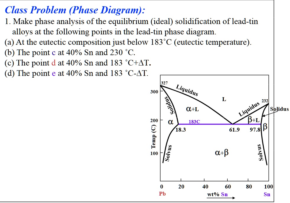 class problem phase diagram make phase analysis of the equilibrium ideal solidification of lead tin alloys at the following points in the lead tin phase diagram a at the eutectic composition 19138