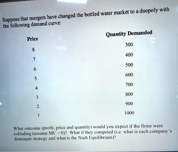 Suppose that mergers have changed the bottled water market to a duopoly with the following demand curve:

Price Quantity Demanded
8 300
7 400
6 500
5 600
4 700
3 800
2 900
1 1000

What outcome (profit, price and quantity) would you expect if the firms were colluding (assume MC = 0)? What if they competed (i.e. what is each company's dominant strategy and what is the Nash Equilibrium)?