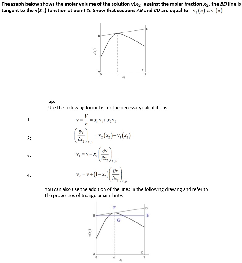 SOLVED: The graph below shows the molar volume of the solution vlxz ...