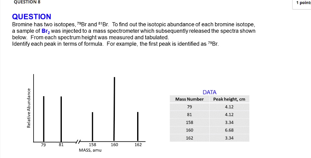 SOLVED QUESTION 8 point= QUESTION Bromine has two isotopes, 79Br and