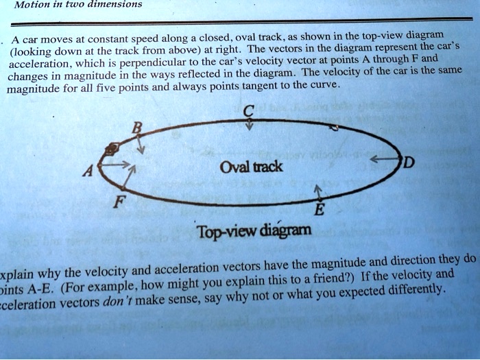SOLVED: Motion in two dimensions A car moves at a constant speed along ...