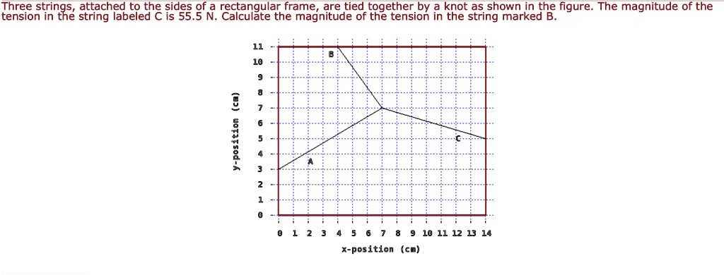 three strings attached to the fid853f reatauateatheanag are tied ...