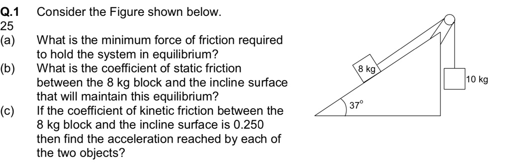 Consider the Figure shown below: What is the minimum force of friction ...