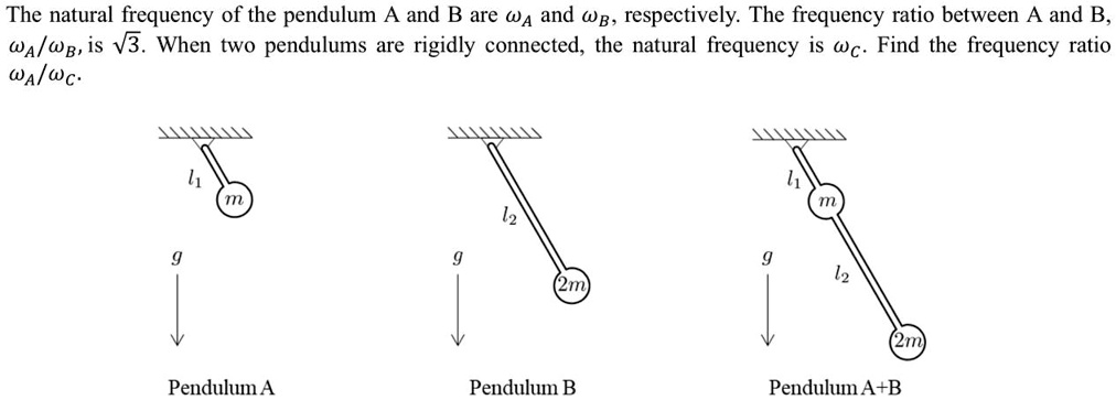 SOLVED: The Natural Frequency Of Pendulum A Is WA And Pendulum B Is WB ...