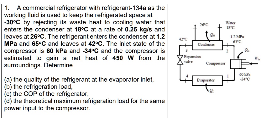 SOLVED: 1.A commercialrefrigerator with refriaerant-134a as the working ...