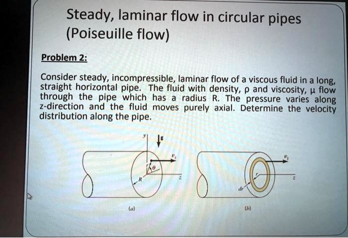 SOLVED: Steady, Laminar Flow In Circular Pipes (Poiseuille Flow ...