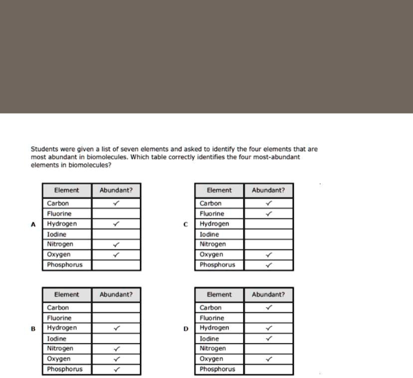 Students were given a list of seven elements and asked to identify the ...