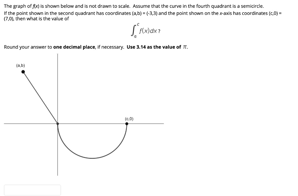 the-graph-of-f-x-is-shown-below-and-is-not-drawn-to-solvedlib