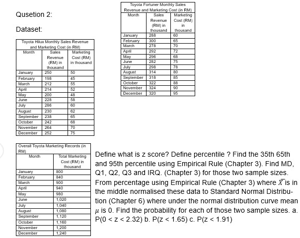 Toyota Fortuner Monthly Sales
Revenue and Marketing Cost (in RM)
Qusetion 2:
Dataset:
Toyota Hilux Monthly Sales Revenue
and Marketing Cost (in RM)
Month
Sales
Marketing
Revenue
Cost (RM)
(RM) in
in
thousand
thousand
January
288
60
February
300
65
March
278
70
April
292
72
May
296
68
June
282
75
July
298
78
August
314
80
September
318
85
October
322
88
November
324
90
December
320
95
Month
Sales
Marketing
Revenue
Cost (RM)
(RM) in
in thousand
thousand
January
250
50
February
198
45
March
212
55
April
214
52
May
200
48
June
228
58
July
286
60
August
230
62
September
238
65
October
242
68
November
264
70
December
252
75
Overall Toyota Marketing Records (in
RM)
Month
Total Marketing
Cost (RM) in
thousand
January
800
February
840
March
900
April
940
May
980
June
1,020
July
1,040
August
1,080
September
1,120
October
1,160
November
1,200
December
1,240
Define what is z score? Define percentile ? Find the 35th 65th
and 95th percentile using Empirical Rule (Chapter 3). Find MD,
Q1, Q2, Q3 and IRQ. (Chapter 3) for those two sample sizes.
From percentage using Empirical Rule (Chapter 3) where X is in
the middle normalised these data to Standard Normal Distribu-
tion (Chapter 6) where under the normal distribution curve mean
μ is 0. Find the probability for each of those two sample sizes. a.
P(0 < z < 2.32) b. P(z < 1.65) c. P(z < 1.91)