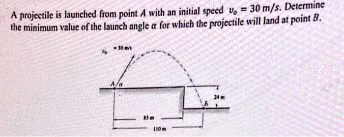 a projectile is launched from point a with an initial speed v0 30 ms determine the minimum value of the launch angle alpha for which the projectile will land at point b 94311