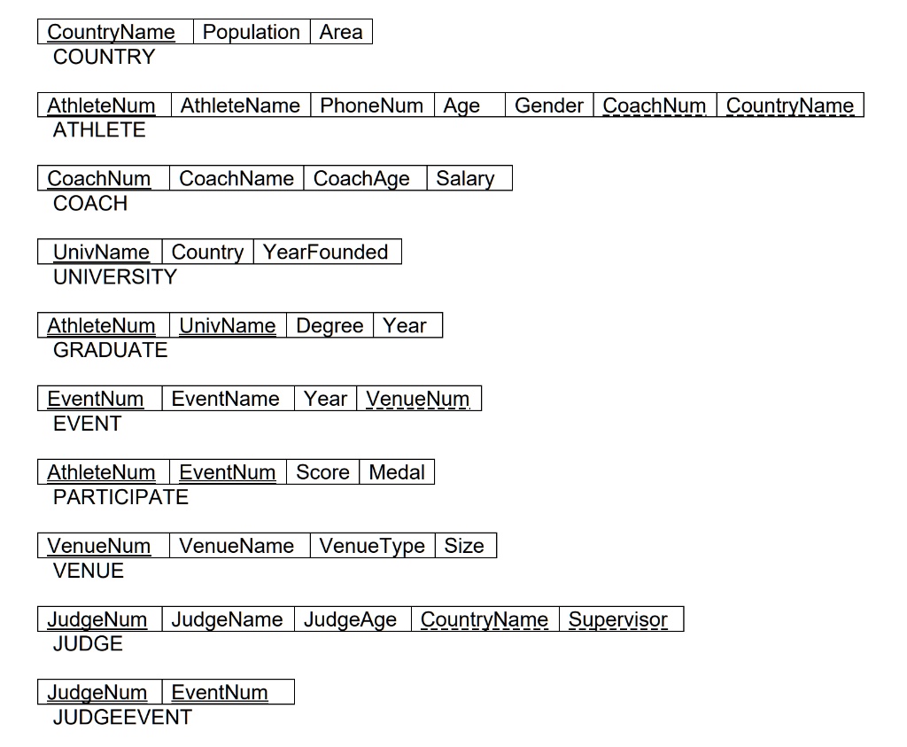 solved-please-write-inner-join-sql-queries-example-select-customer