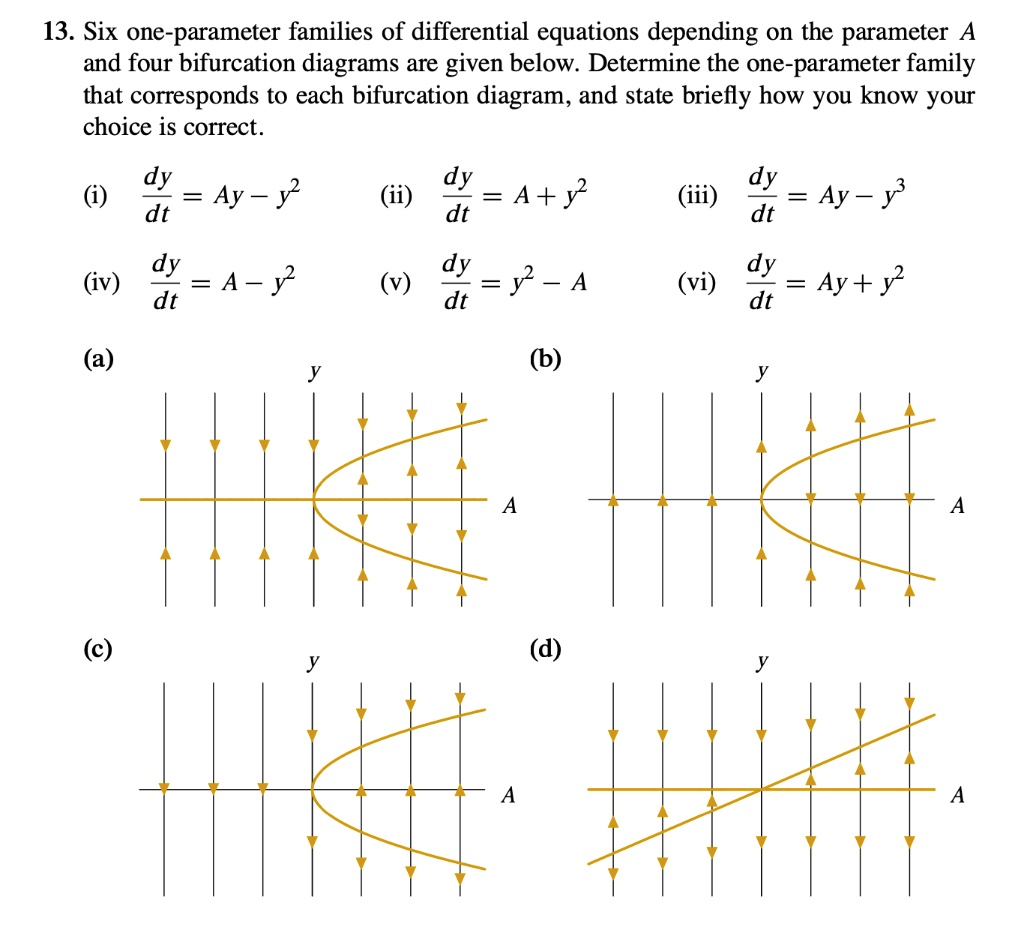 SOLVED: 13. Six One-parameter Families Of Differential Equations ...