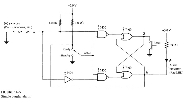 +5.0 V
1.0 k?
1.0 k?
NC switches (Doors, windows, etc.)
1/4 7400
1/4 7400
Q
Ready
Standby
Enable
Reset
+5.0 V
330 ?
1/4 7400
1/4 7400
1/6 7404
Q?
Alarm indicator (Red LED)
FIGURE 14–5
Simple burglar alarm.