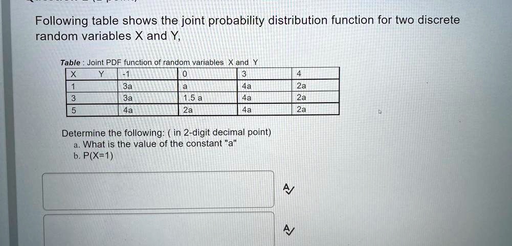 SOLVED: Following table shows the joint probability distribution ...