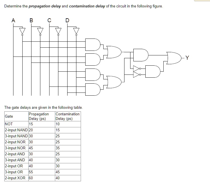 SOLVED: Determine the propagation delay and contamination delay of the ...