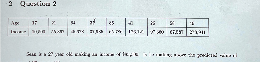 2 Question 2
Age 17 21 64 37 86 41 26 58 46
Income 10,500 55,367 45,678 37,985 65,786 126,121 97,360 67,587 278,941
Sean is a 27 year old making an income of 85,500. Is he making above the predicted value of