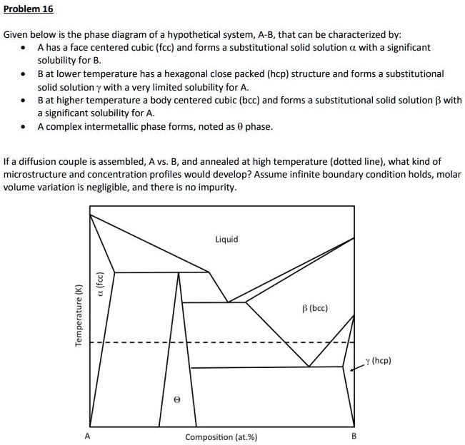 Problem 16 Given below is the phase diagram of a hypothetical system, A ...