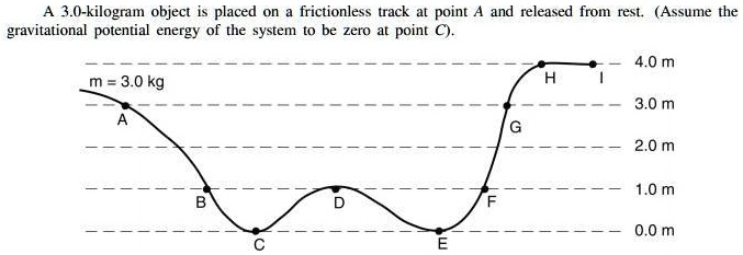 A 3.0-kilogram object is placed on a frictionless track at point A and released from rest. (Assume the gravitational potential energy of the system to be zero at point C).
 m = 3.0 kg